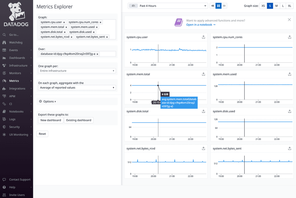 Datadog Postgres metrics