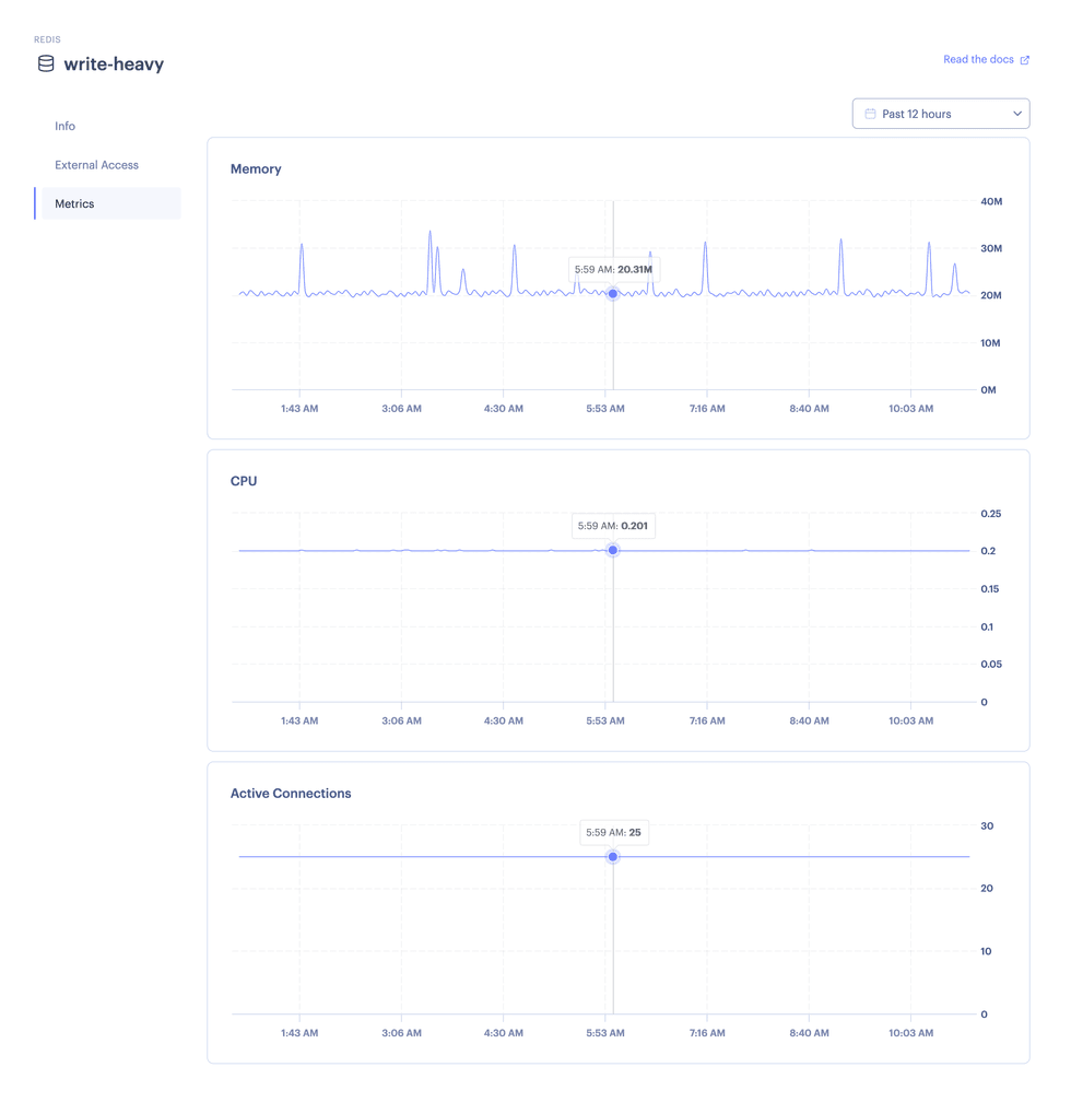 Redis metrics overview in dashboard